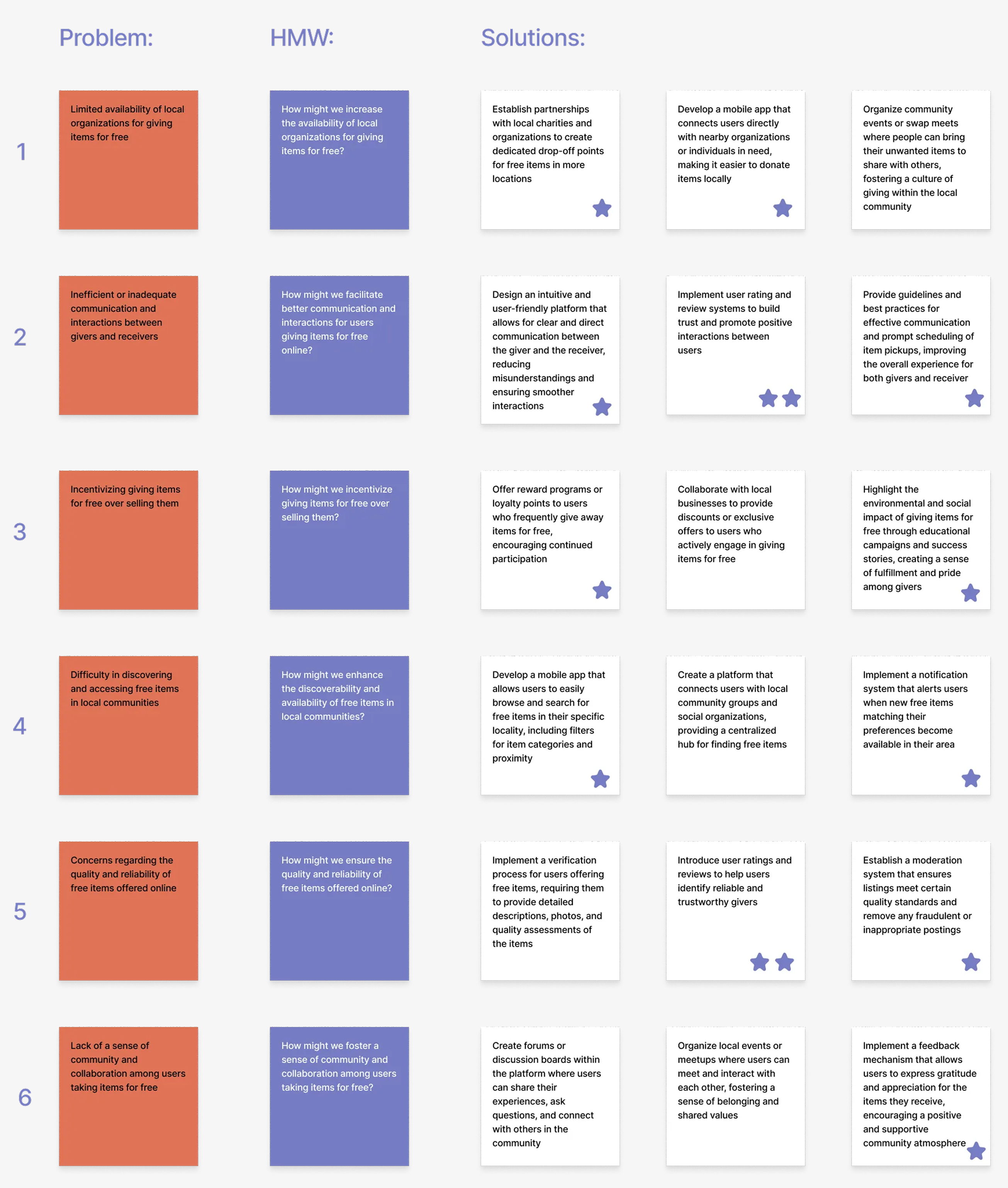 How Might We brainstorming and ideation process