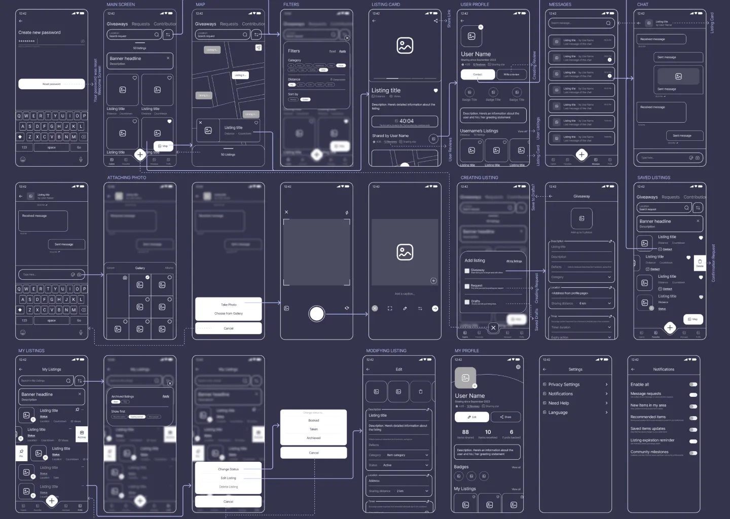 Mid-fidelity wireframes showing main user scenarios and app layout